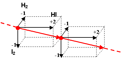 avancement microscopique